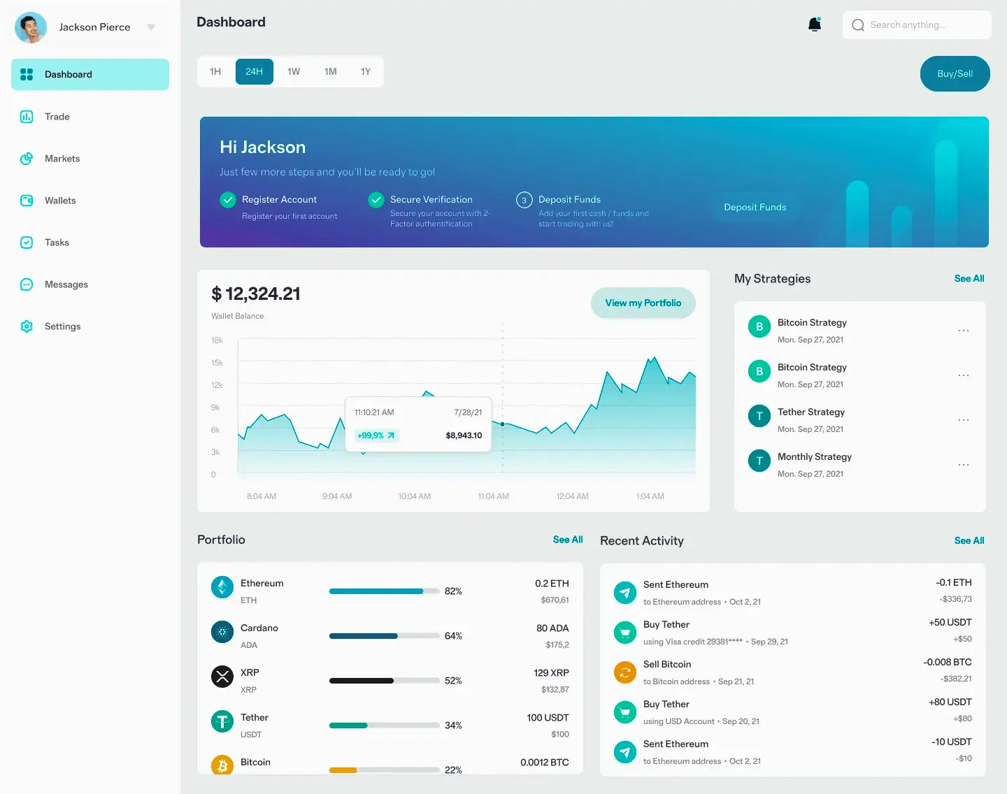 Kvontebran btc mercato crypto