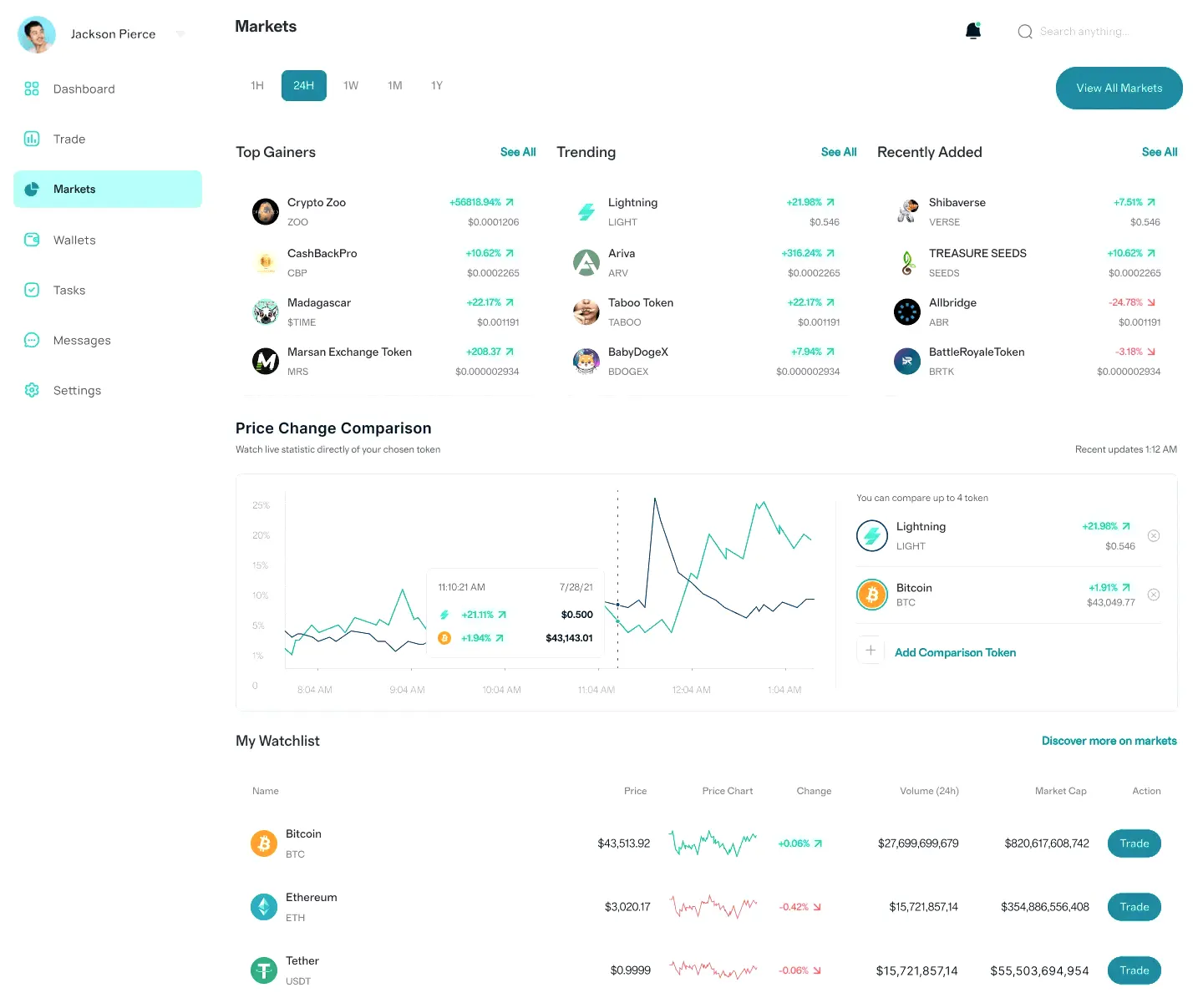 Kvontebran btc trading bitcoin