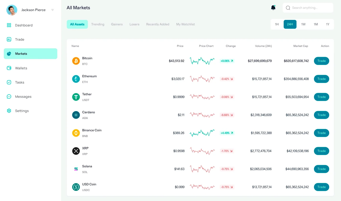 Kvontebran btc analisi bitcoin